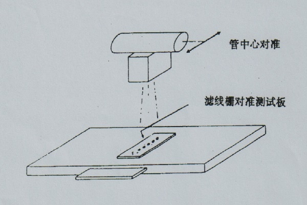 濾線柵對(duì)準(zhǔn)測(cè)試板